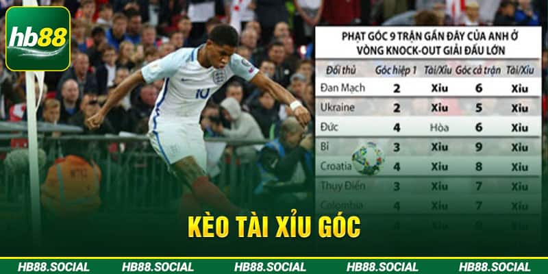 Kèo tài xỉu góc